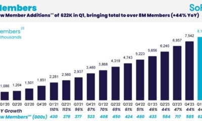 This magnificent Fintech stock is down 30% this year, but 1 Wall Street analyst sees it up 72%