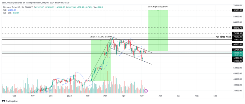 Bitcoin price analysis. 