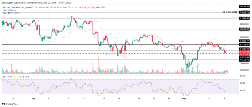 Bitcoin price analysis. 