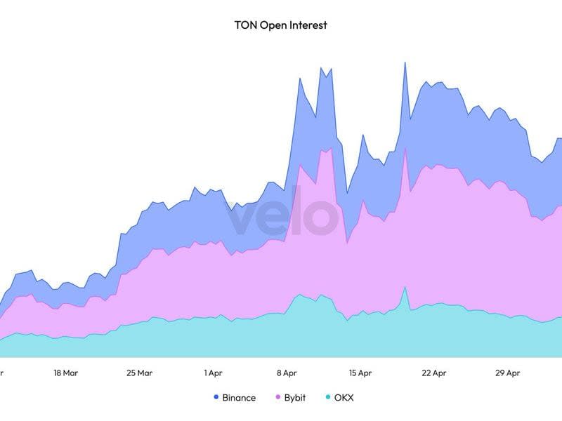 (Velo data)