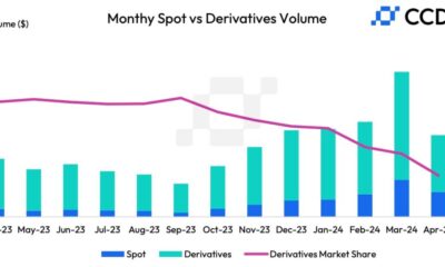 Monthly cryptocurrency trading volume falls to $6.58 trillion for the first time in seven months