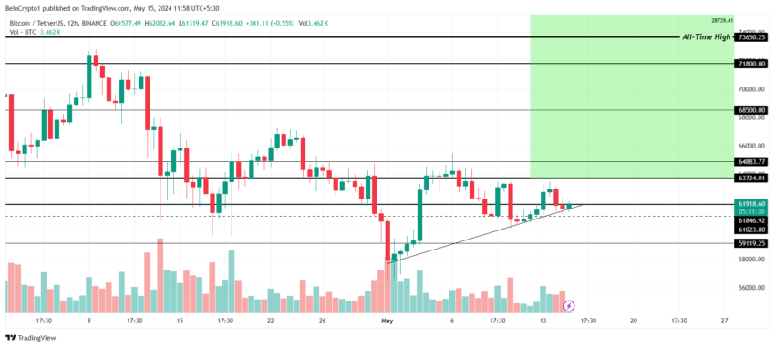 Bitcoin price analysis. 