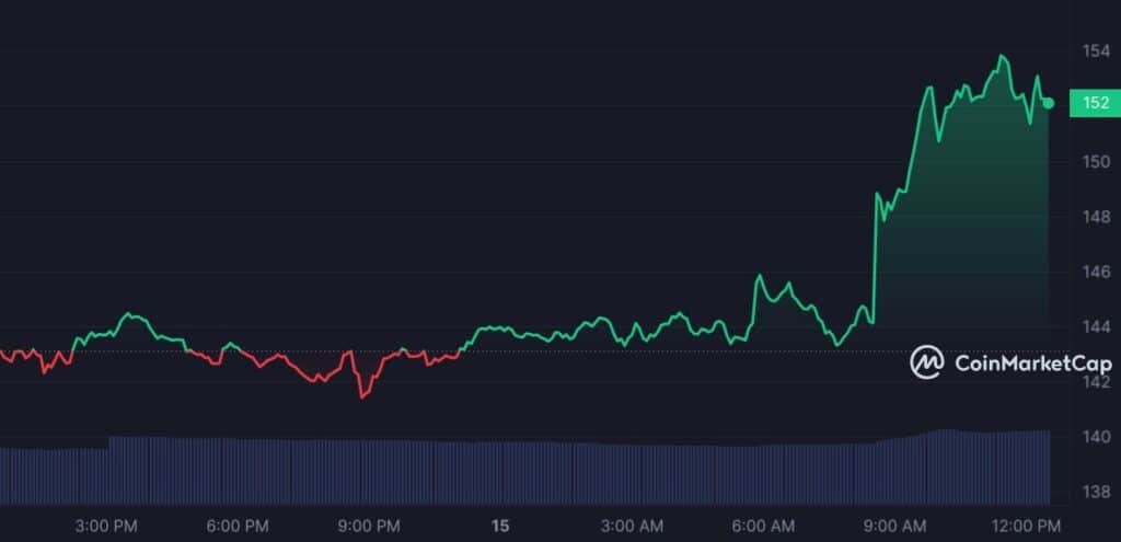 Crypto Expert Provides Analysis of Top Altcoins, Market Sees Slight Rise - 5