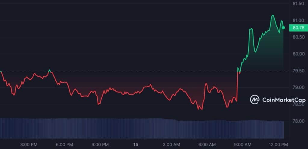 Crypto Expert Provides Analysis of Top Altcoins, Market Sees Slight Rise - 3