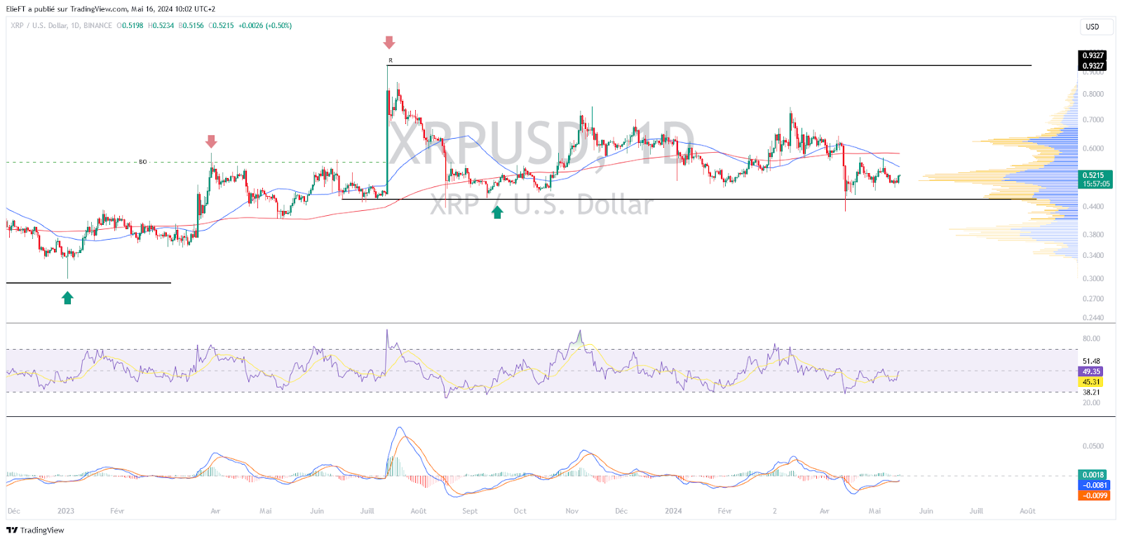 PEPEUSDT Chart (1D)