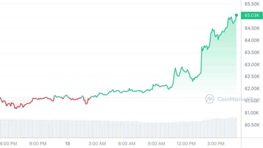 How inflation, interest rates and the stock market affect the price of Bitcoin – 2