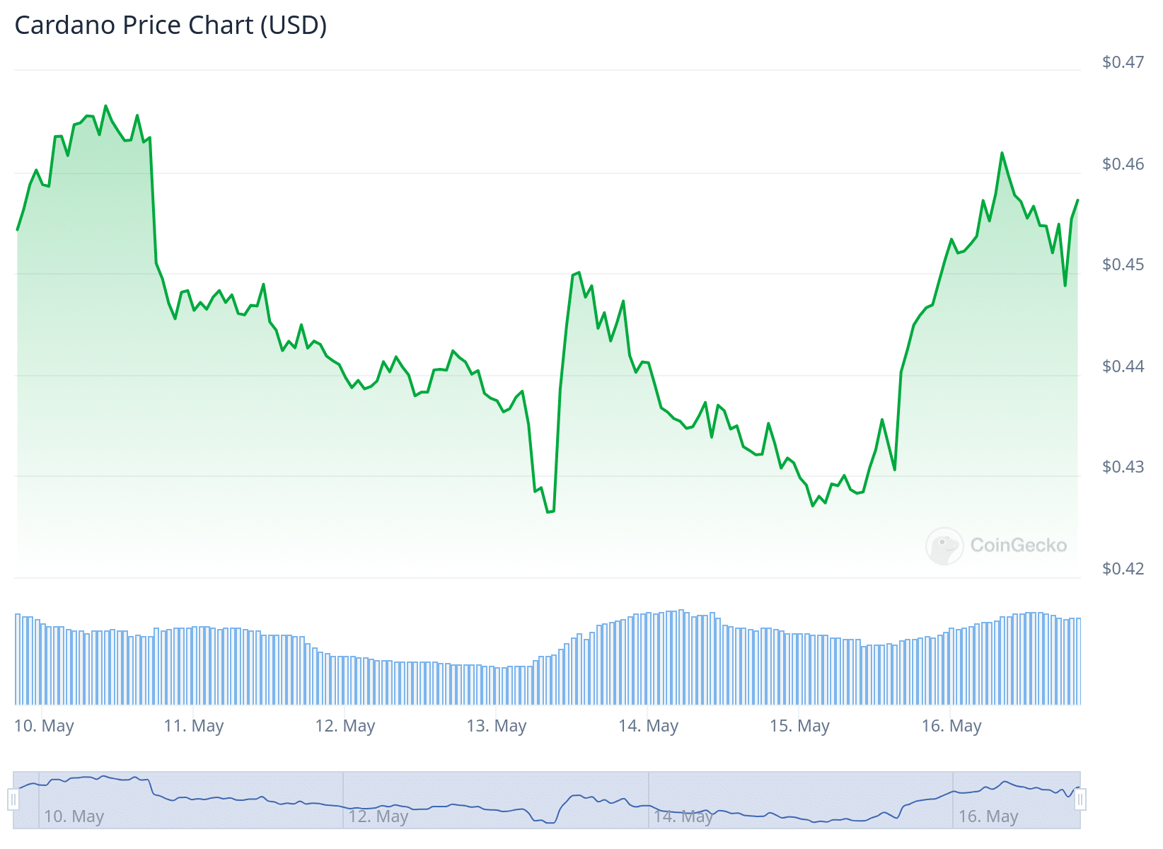 Smart Money is eyeing the purchase of 2 cryptocurrencies with 10x to 50x potential in 2024