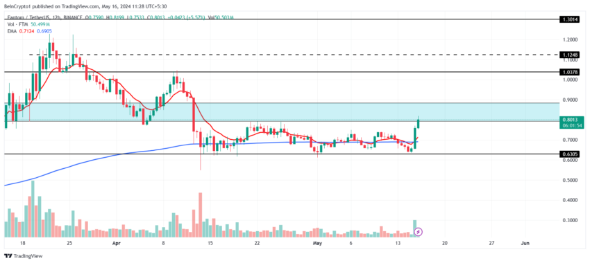 Phantom price analysis. 