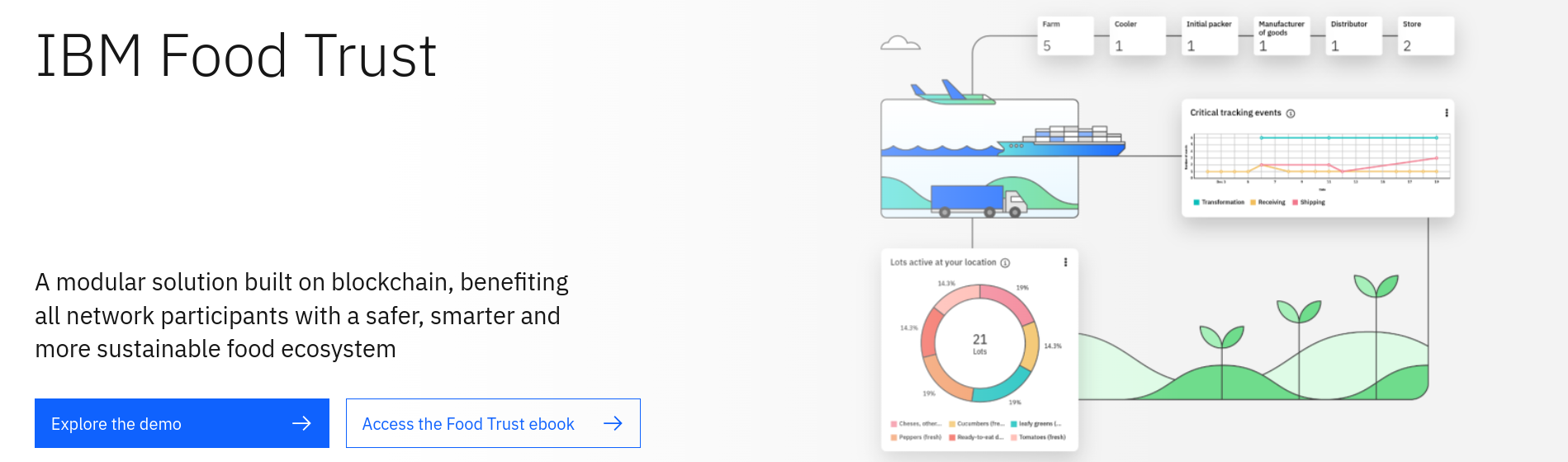 ibm food trust supply chain blockchain