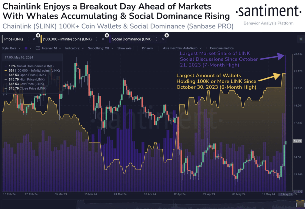 Chainlink Becomes Top Gainer, Rising 20% ​​After DTCC Partnership Announcement - 2