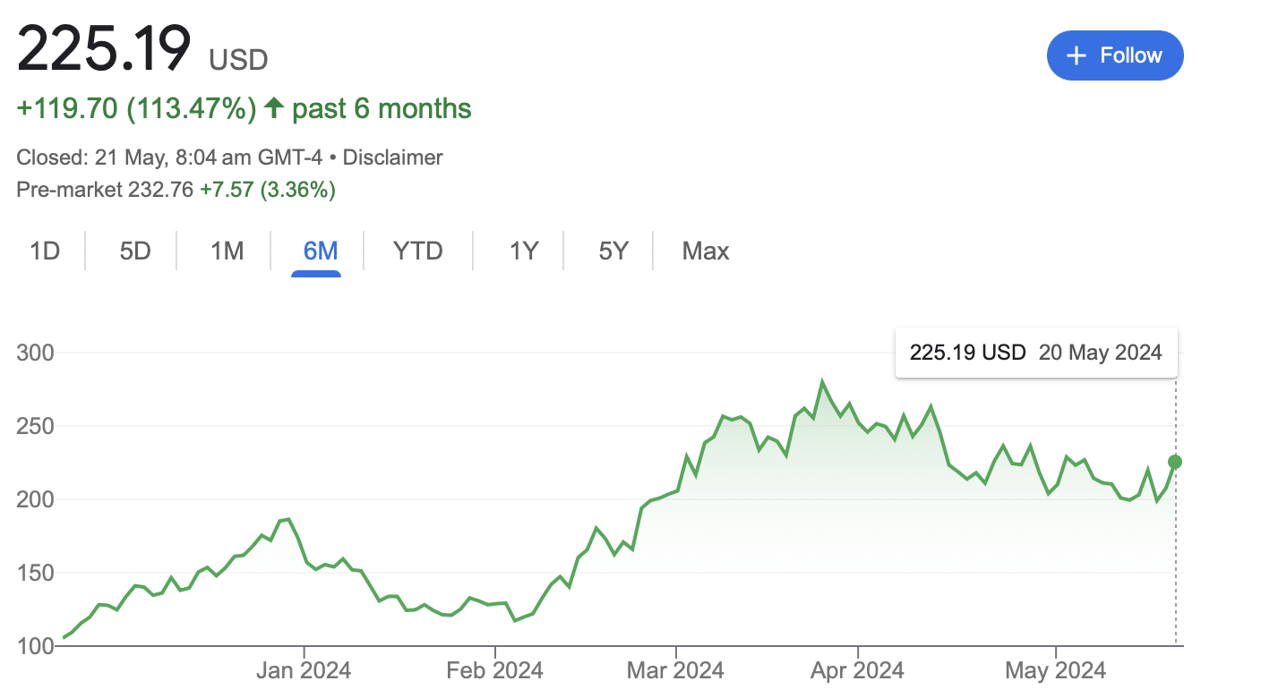 Crypto Market Rebounds, Lifting Crypto-Related Stocks: What’s Next?  - two