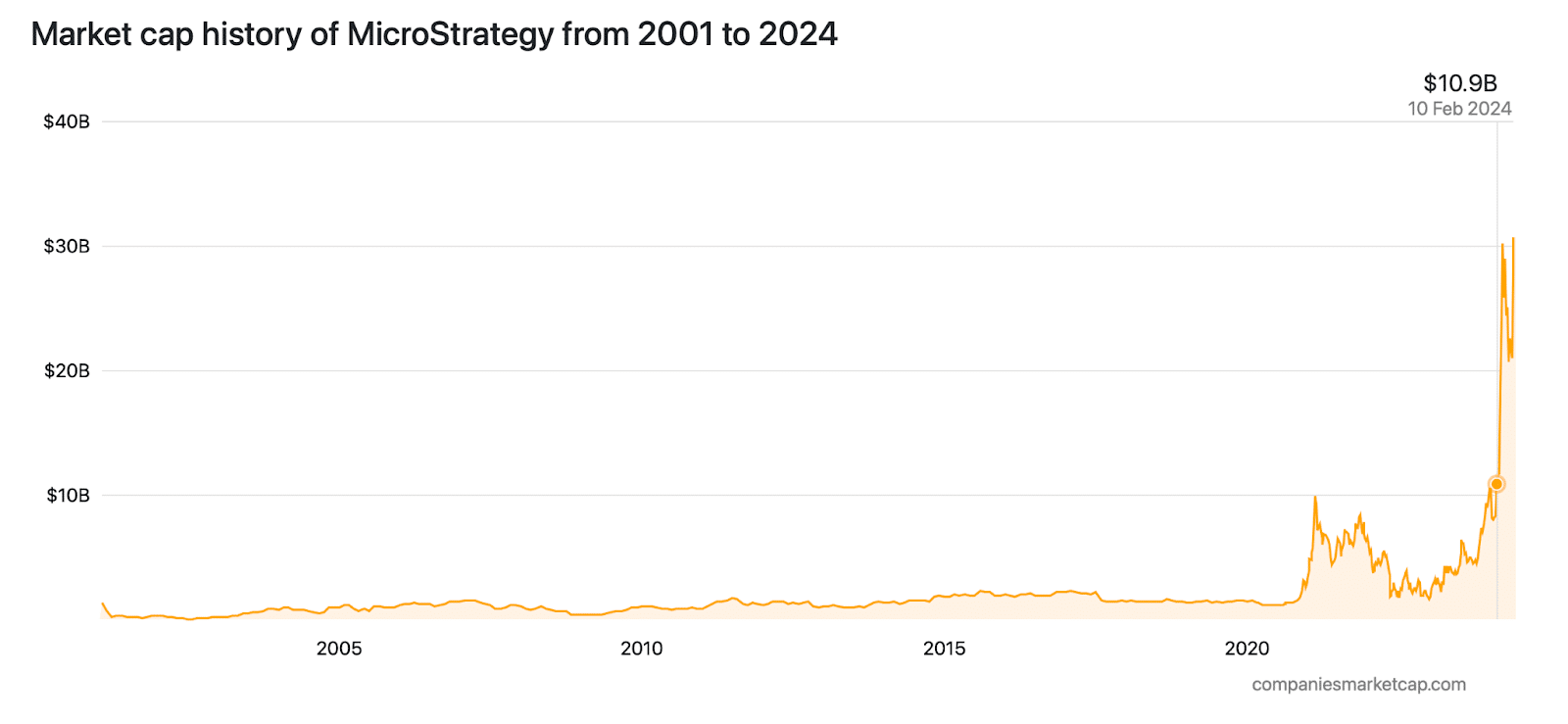 Crypto Market Rebounds, Lifting Crypto-Related Stocks: What’s Next?  - 3