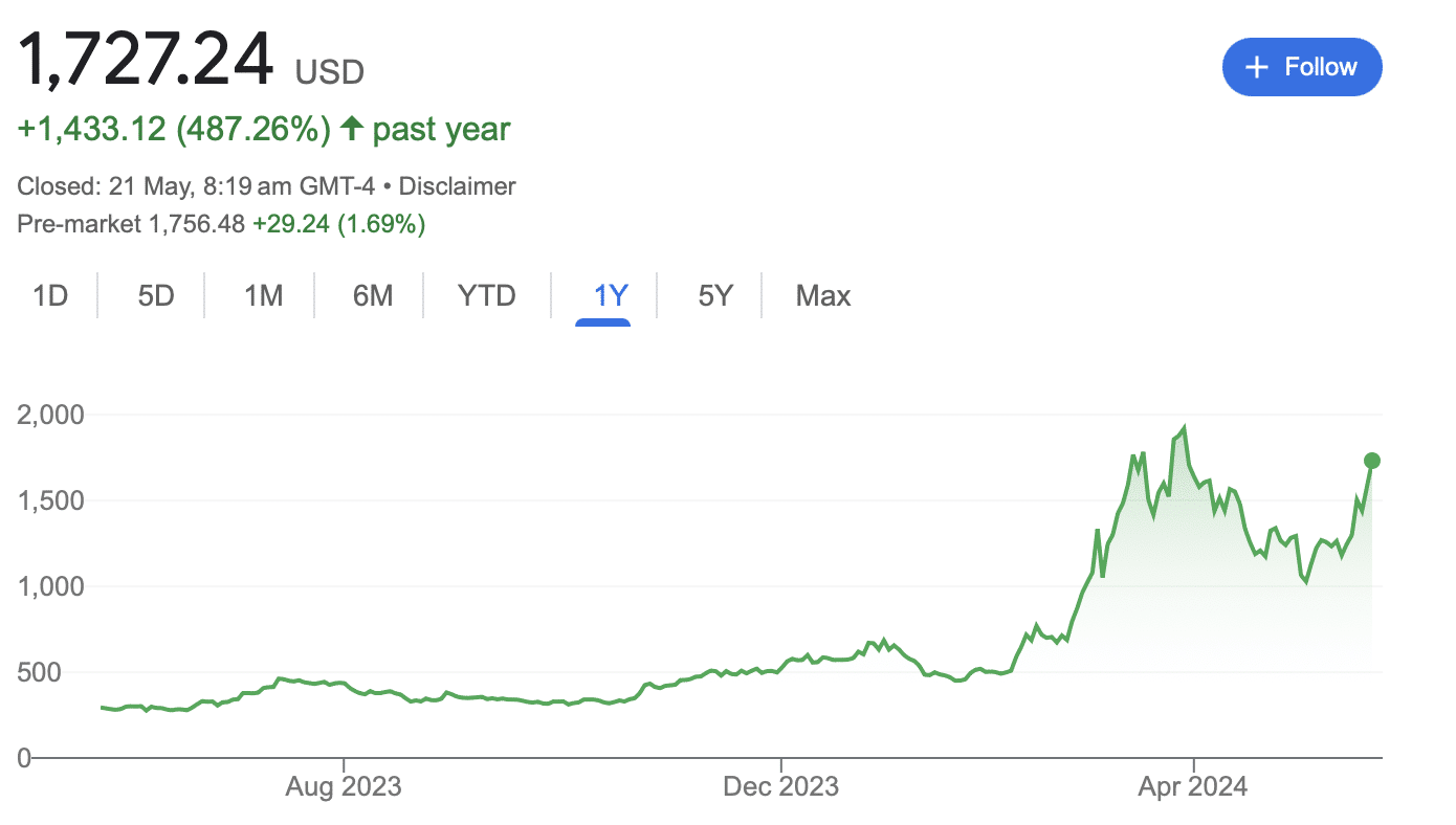 Crypto Market Rebounds, Lifting Crypto-Related Stocks: What’s Next?  - 4