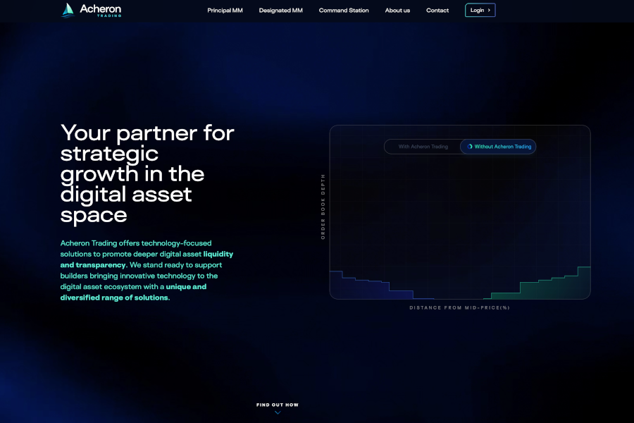 Acheron Trading crypto market maker homepage.