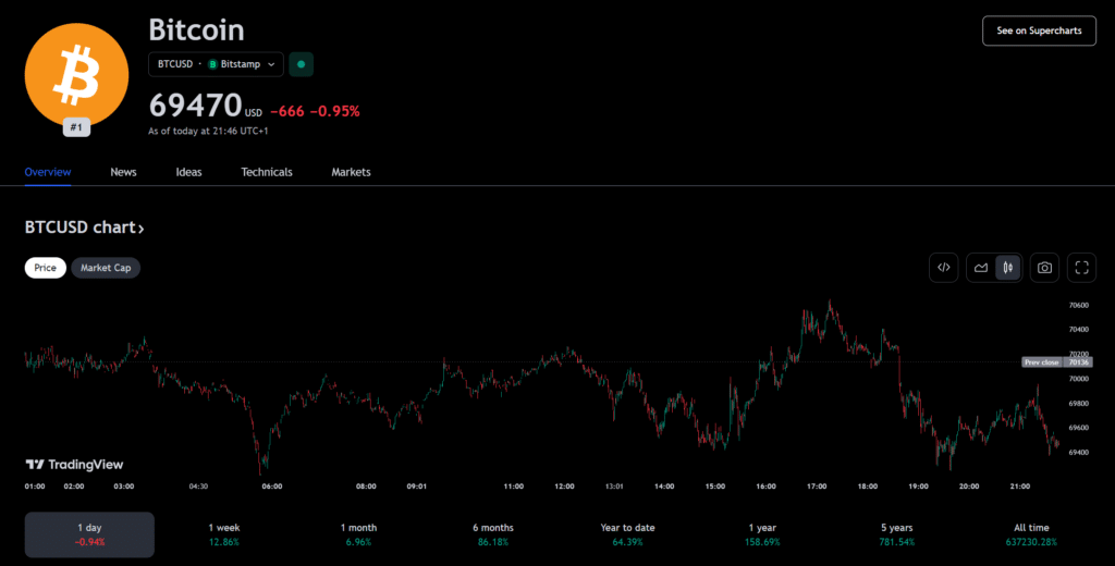 Fed Inflation Doubts Leave Crypto Markets Stable - 2