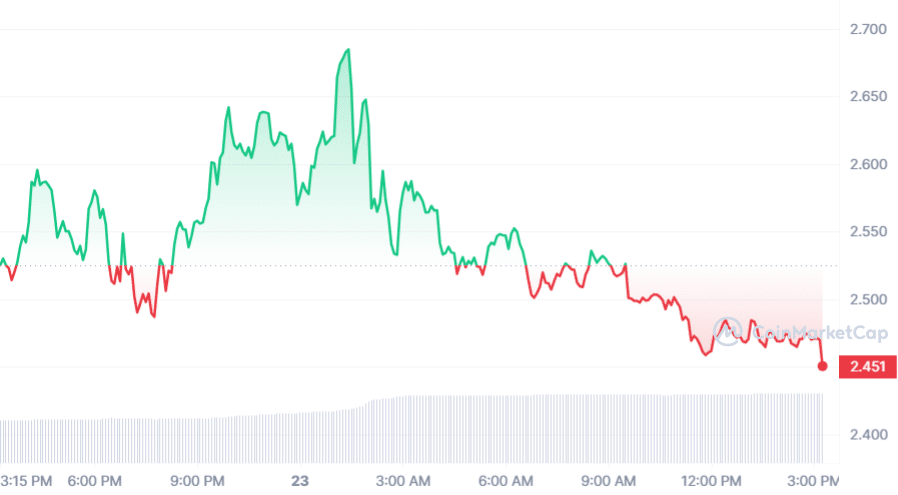 Nvidia's Record Earnings, Stock Split Shakes Up Crypto AI Market - 2