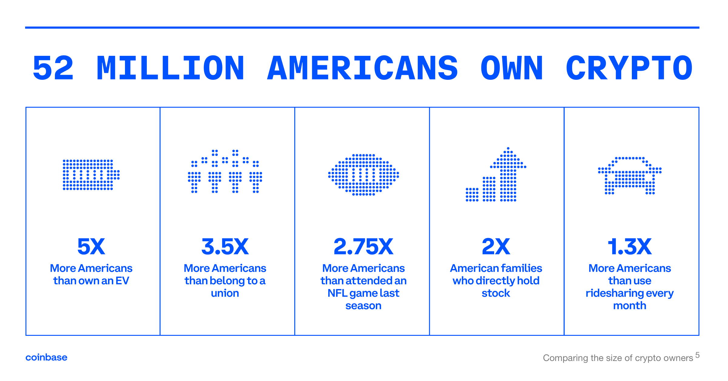 size of American cryptocurrency holders