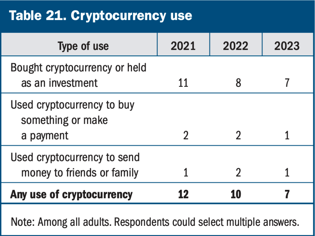 crypto-usage-american-adults