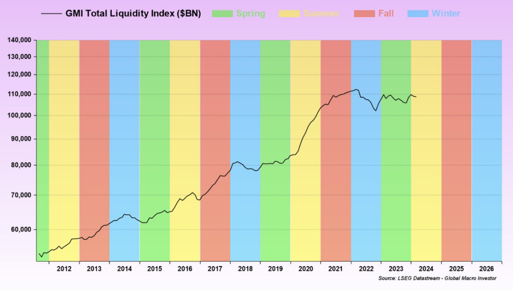 ethereum, bitcoin, cryptocurrency, performance, cycle, liquidity, rotation