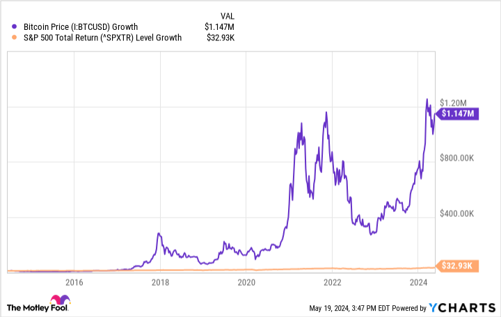 Motley Fool