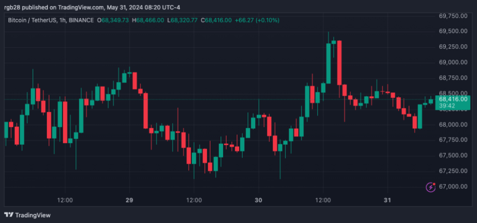 Bitcoin, BTC, BTCUSD