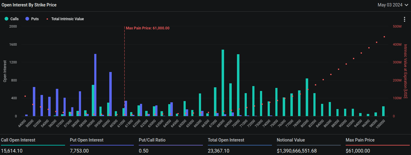 Bitcoin open interest by strike price. 