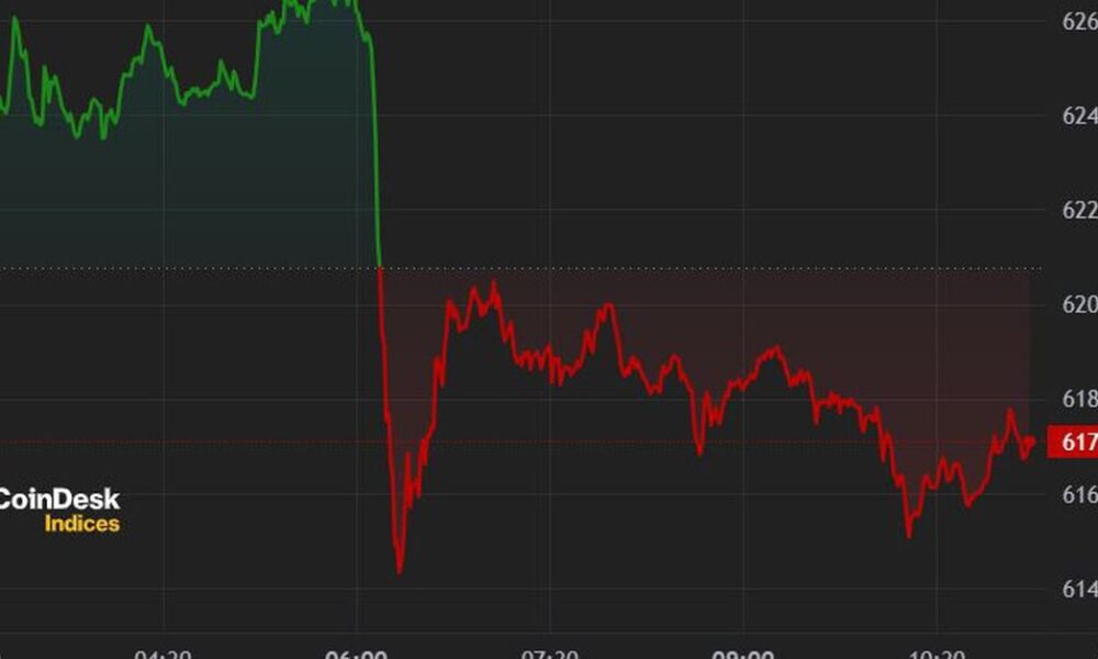 Bitcoin (BTC) Price Drops Below $62K Ahead of US Inflation Numbers