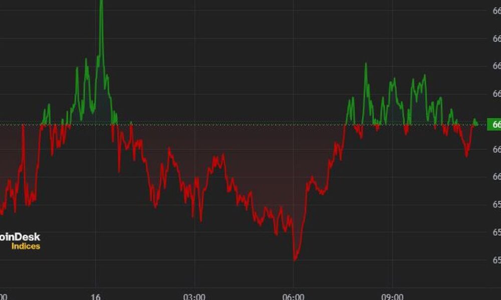 Bitcoin (BTC) Price Tops $66K as Interest Rate Cuts Approach