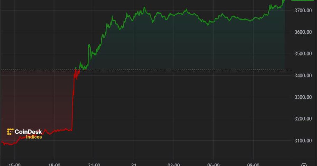 Bitcoin Hits $71K as Ether ETF Hopes Rise