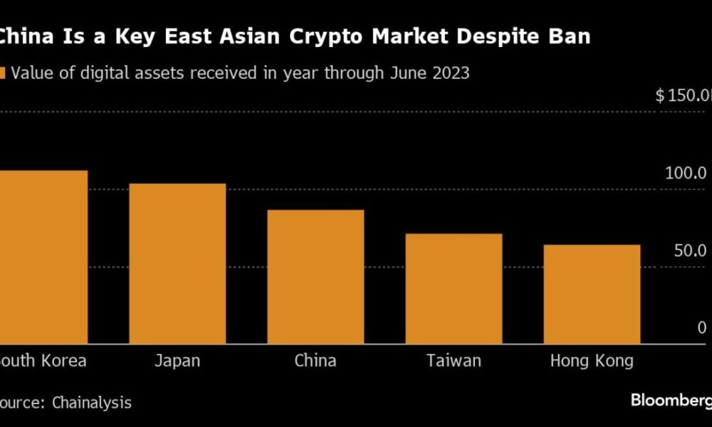 Chinese raids against Forex gangs indicate that the cryptocurrency ban has been violated