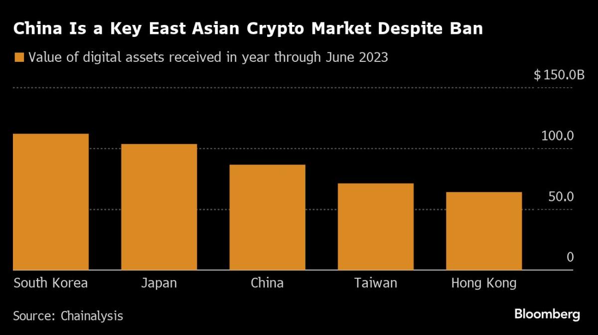 Chinese raids against Forex gangs indicate that the cryptocurrency ban has been violated