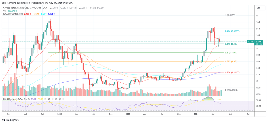 total capitalization of the cryptocurrency market