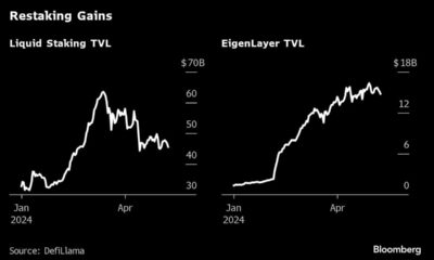 Crypto's $15B EigenLayer Project Snubs US, China in Divisive Token Launch