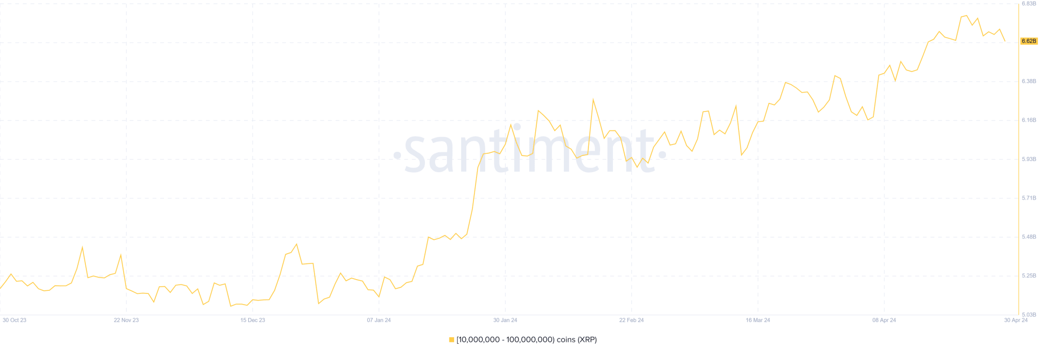 XRP Whale takes on Santiment