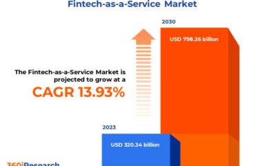 Fintech-as-a-Service Market