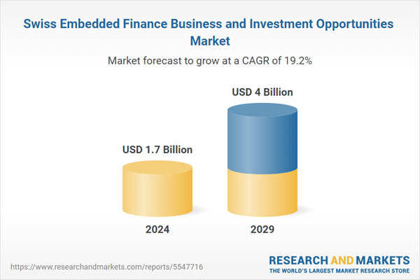 Swiss market for embedded finance business and investment opportunities