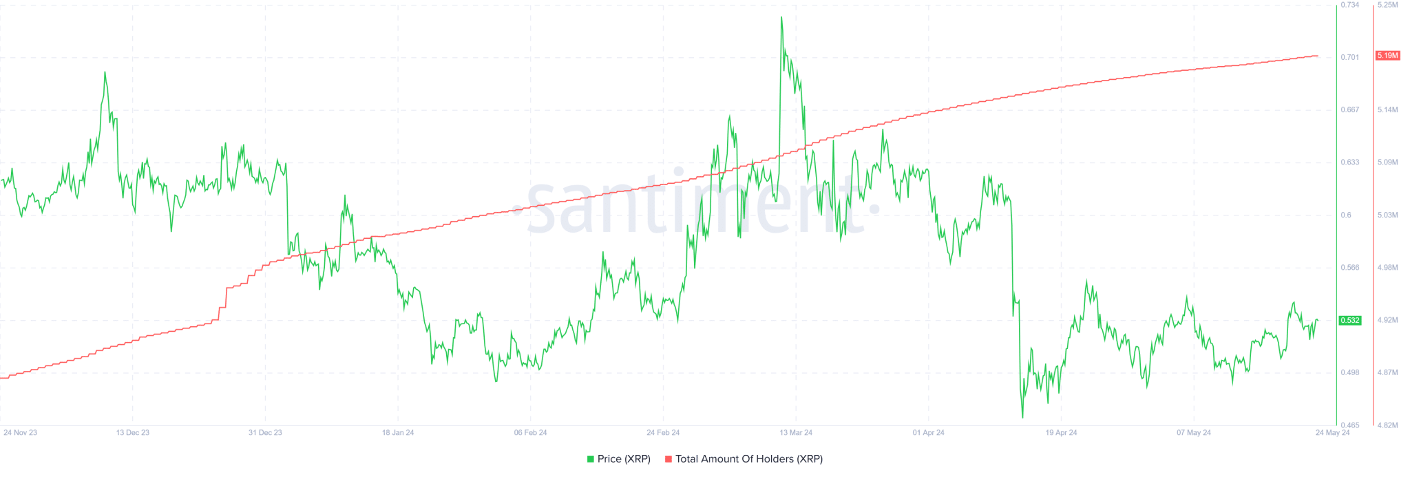 Total fine of XRP holders