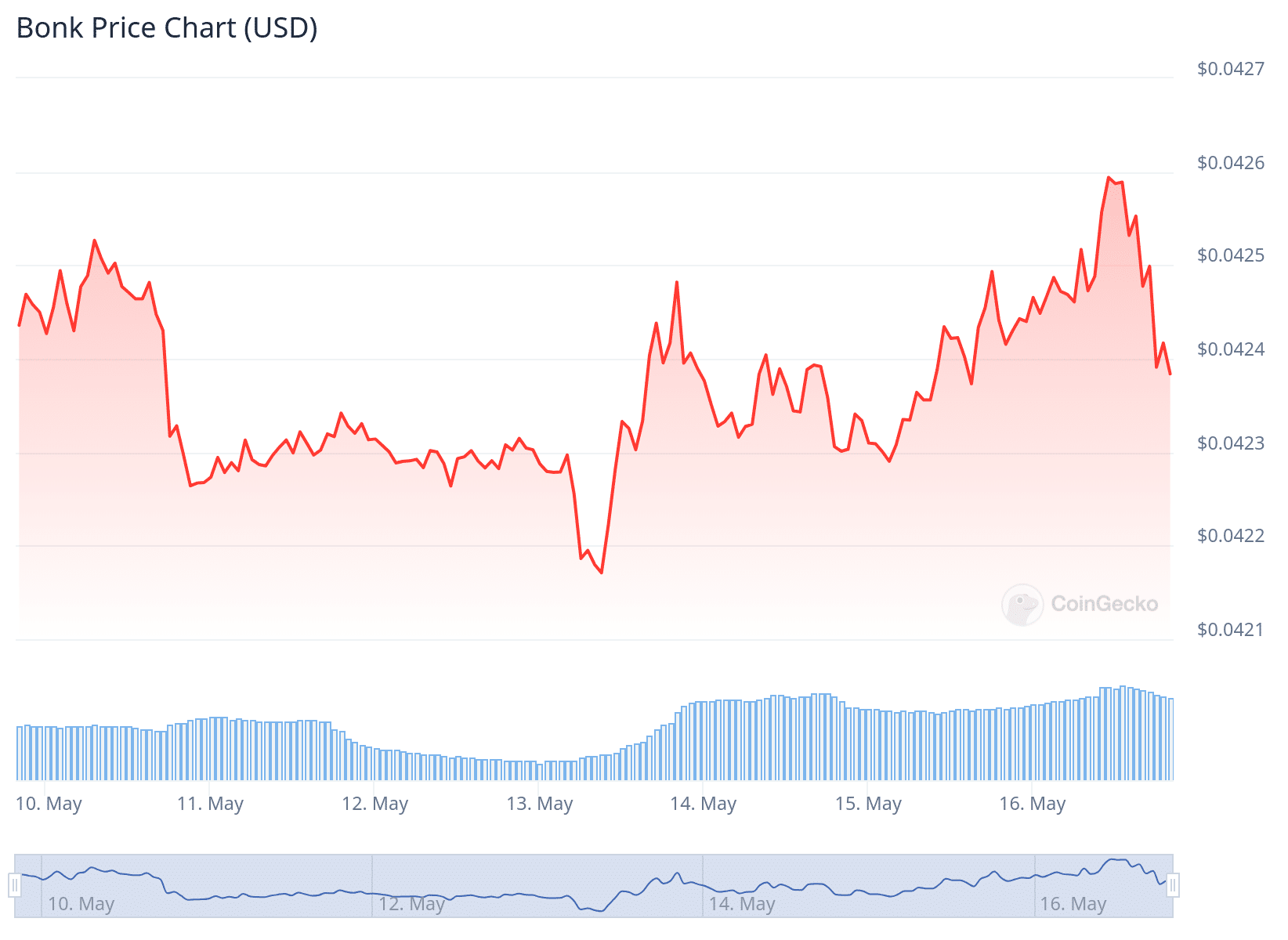 Smart Money is eyeing the purchase of 2 cryptocurrencies with 10x to 50x potential in 2024