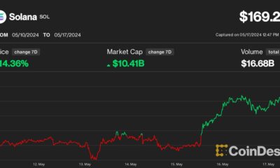 Solana (SOL) Price Targets $200, Leading Crypto Recovery, Says Hedge Fund Founder