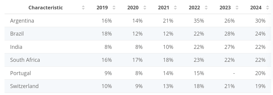 What is The Future of Crypto in The Next 5 Years?