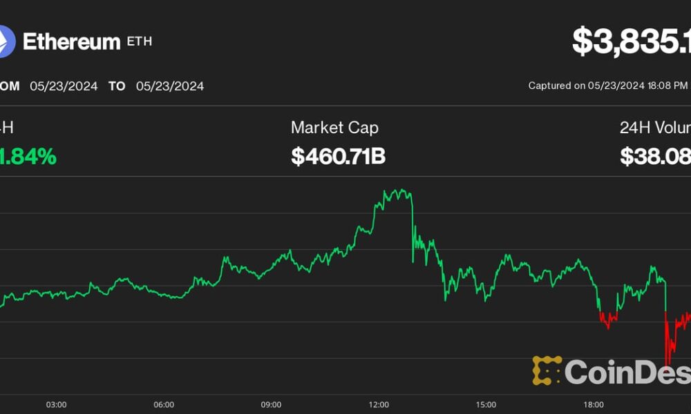 Wild Bitcoin (BTC), Ether (ETH) Price Swings Amid Spot Ethereum ETF Decision Triggers $350M Crypto Liquidation