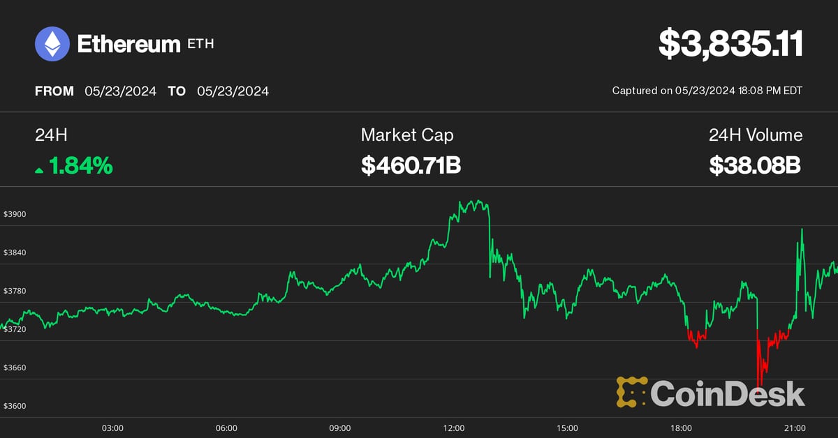 Wild Bitcoin (BTC), Ether (ETH) Price Swings Amid Spot Ethereum ETF Decision Triggers $350M Crypto Liquidation