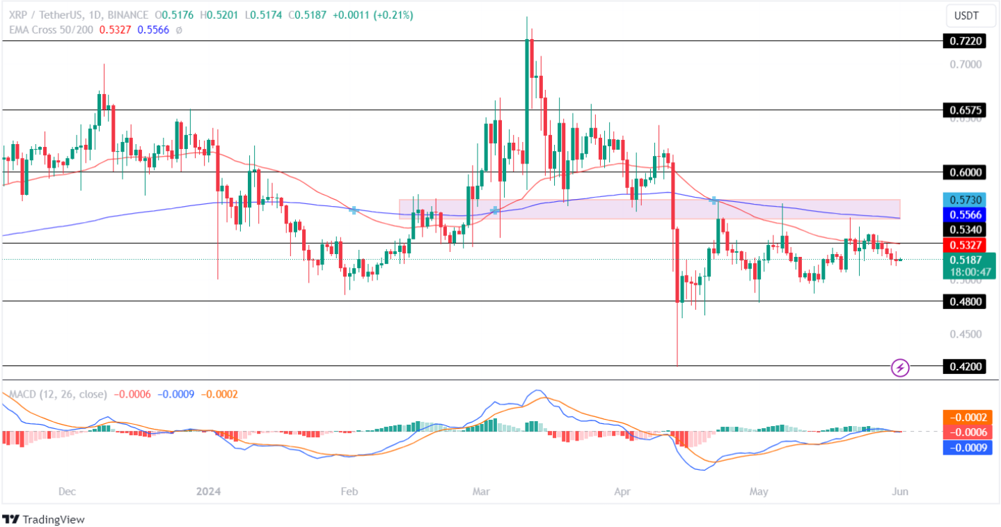 XRP Price Analysis