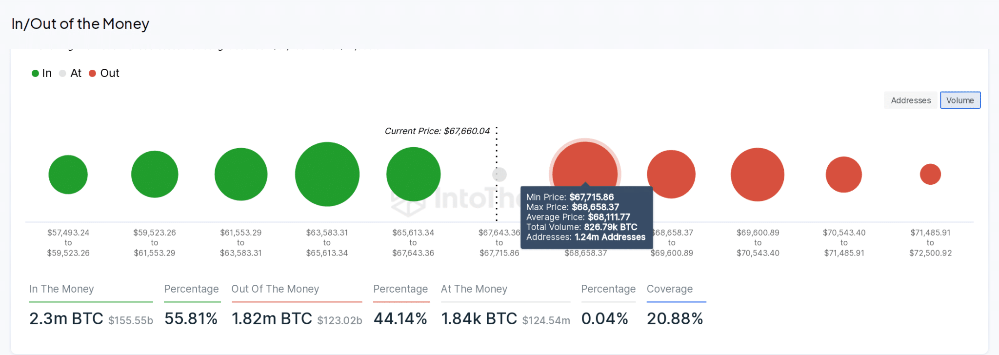 Bitcoin (BTC/USD) price prediction