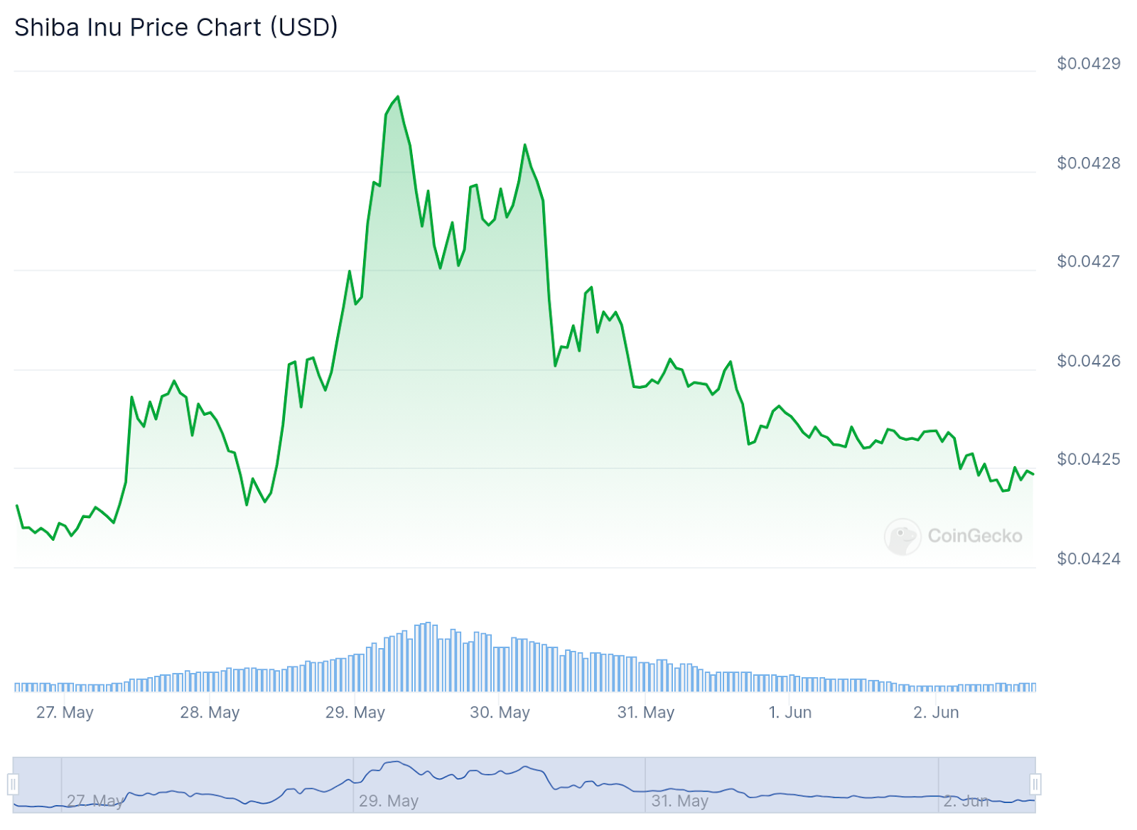 Meme Coin Craze: Tracking the Rise of Dogecoin, Shiba Inu, Trump Tokens, and More - 2