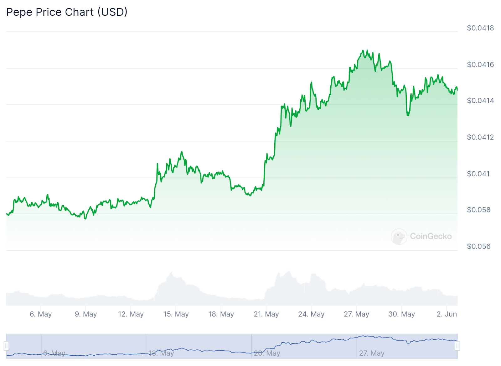 Meme Coin Craze: Tracking the Rise of Dogecoin, Shiba Inu, Trump, and More Tokens - 3