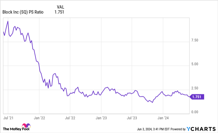 Motley Fool