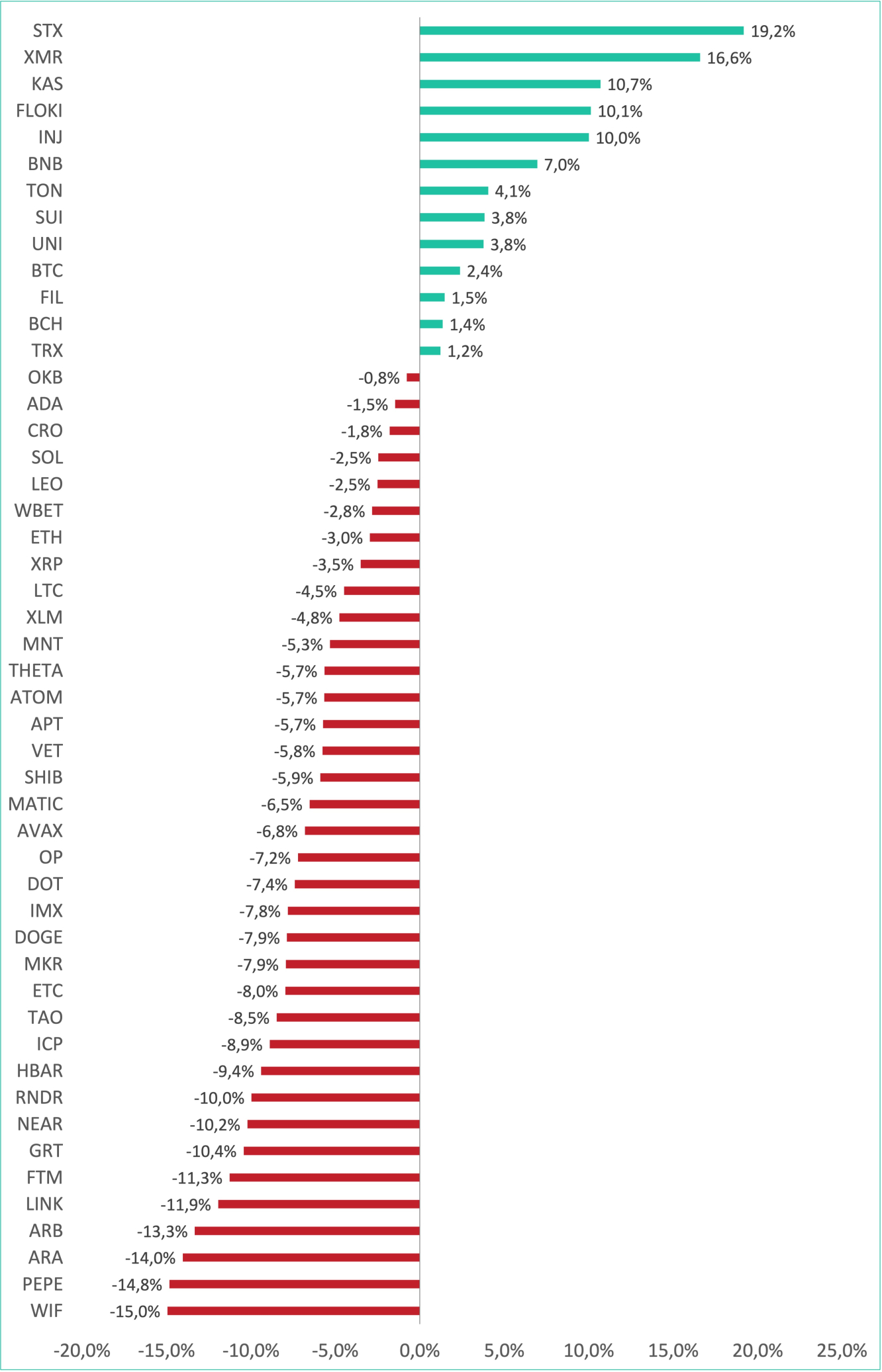 Top Gainers and Losers @altFINS.com