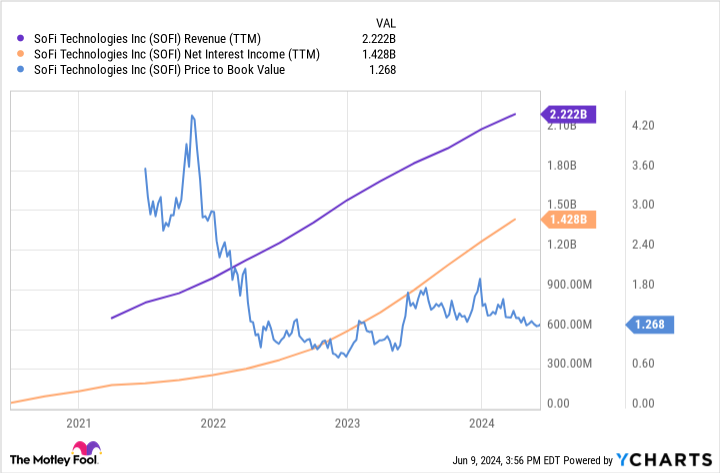 Motley Fool