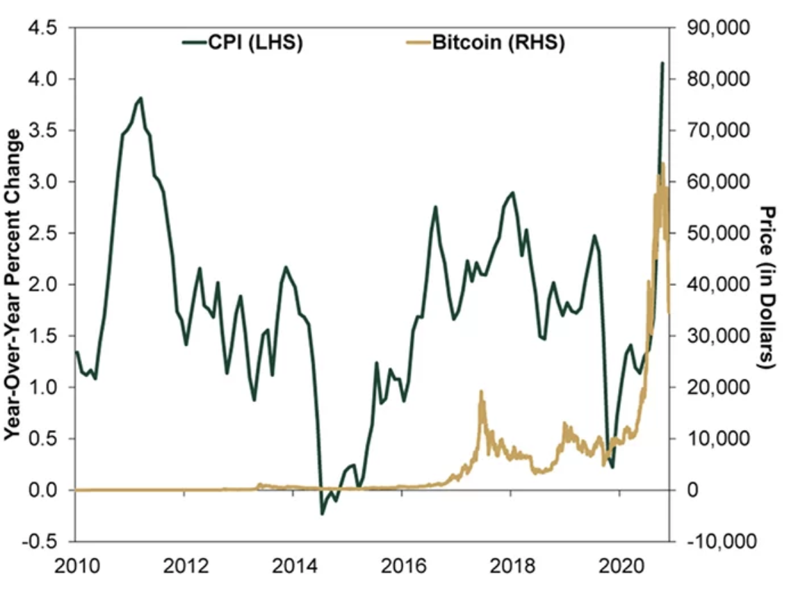 Inflation and the Fed Meeting: Why Should Crypto Traders Monitor US Macro Data?  - two